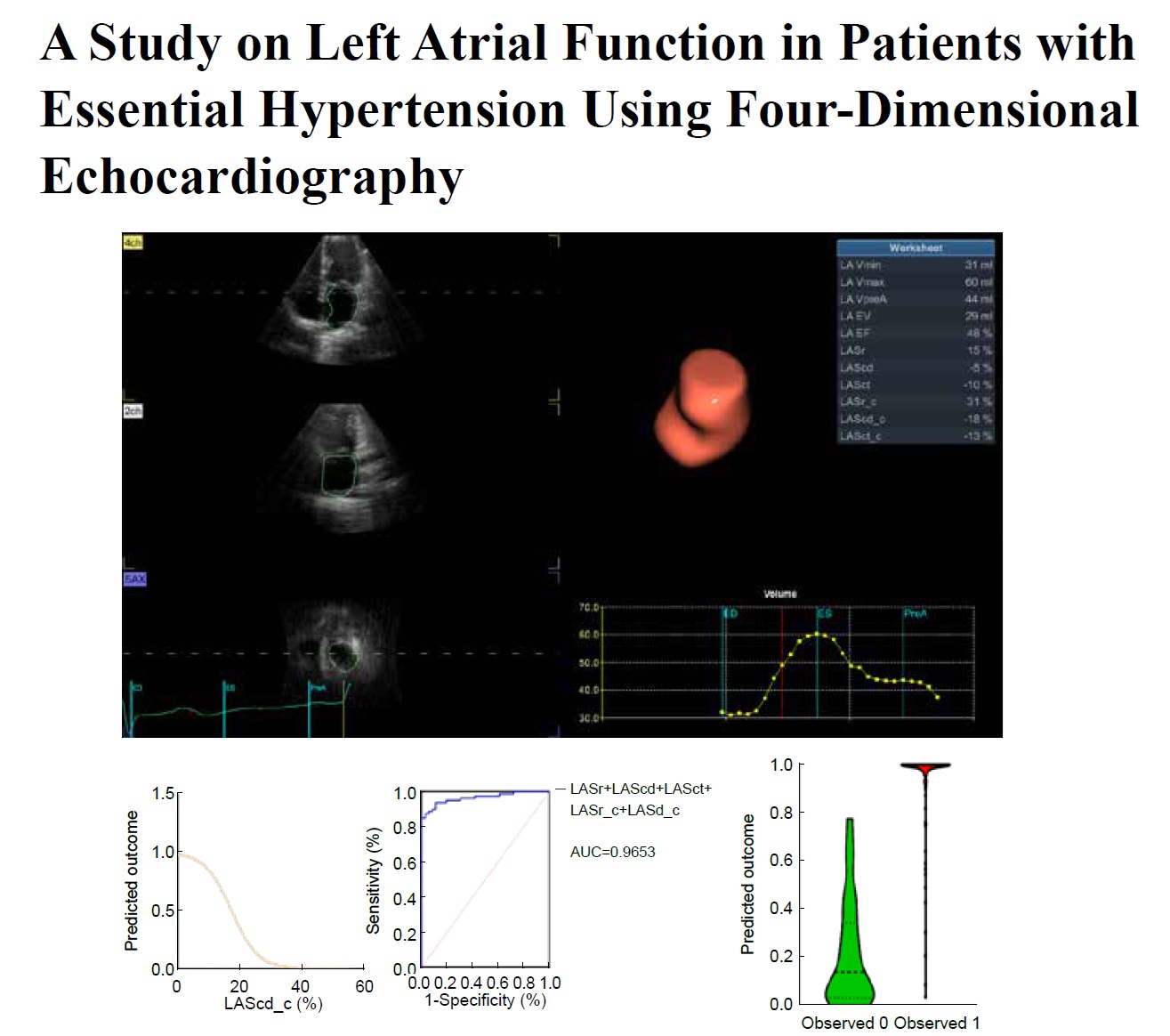 A Study on Left Atrial Function in Patients with Essential Hypertension Using Four-Dimensional Echocardiography